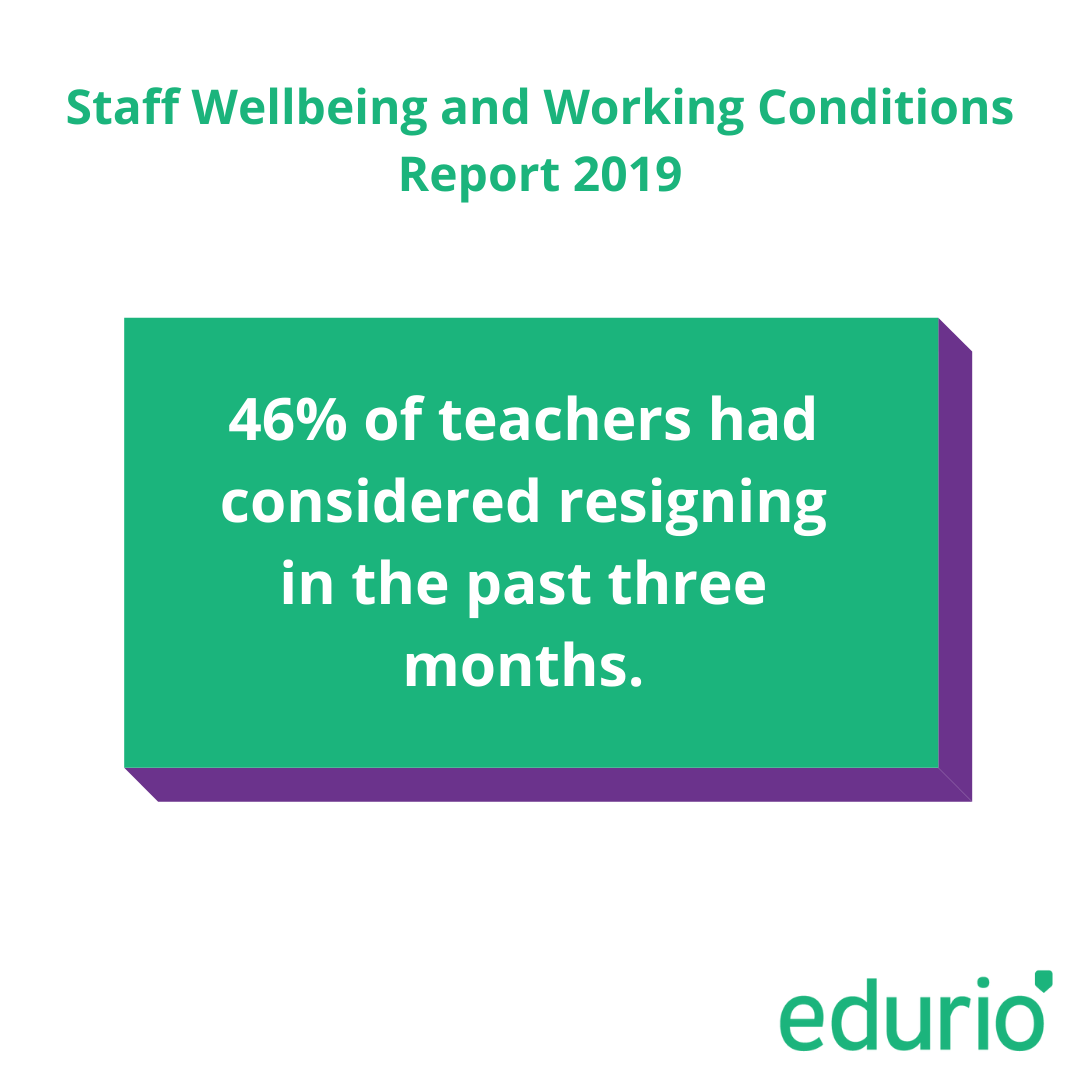 INFOGRAHPIC 
Staff Wellbeing and Working Conditions Report 2019 
A green box features the following text: 
"46% of teachers had considered resigning in the part three months." 