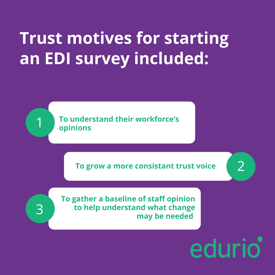 INFOGRAPHIC
This infographic features a purple background with 3 white boxes. Each box highlights three motives for starting an EDI survey. 