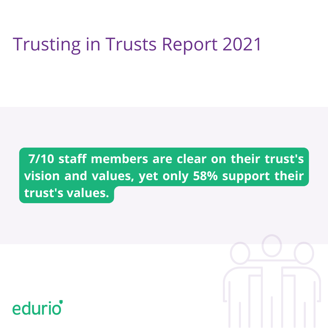Trusting in Trusts report - facts