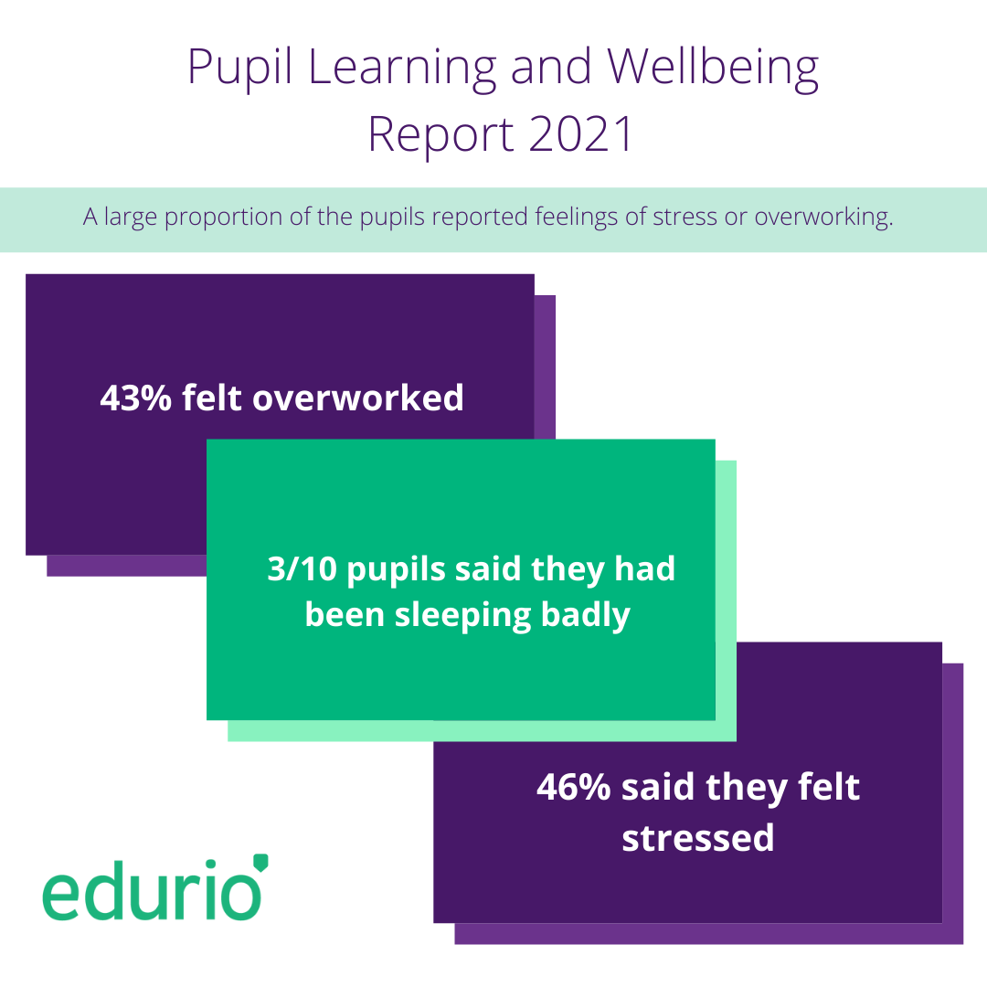 Pupil Wellbeing survey - compilation of answers to three questions
