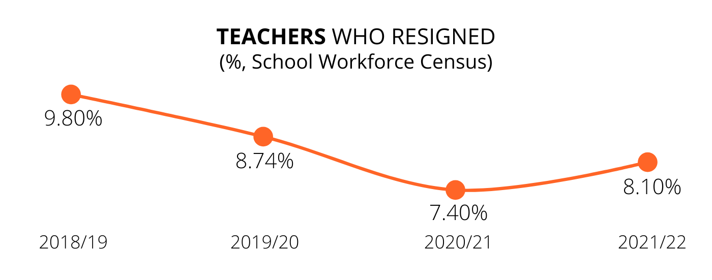 Great resignation and teacher retention (2)