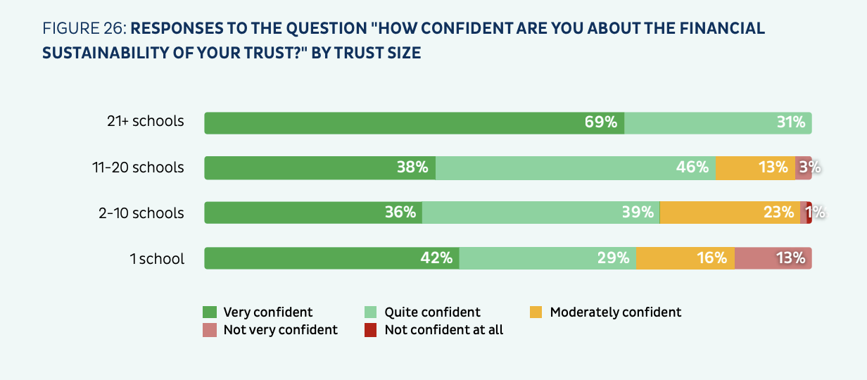 CST School Trust Survey 6