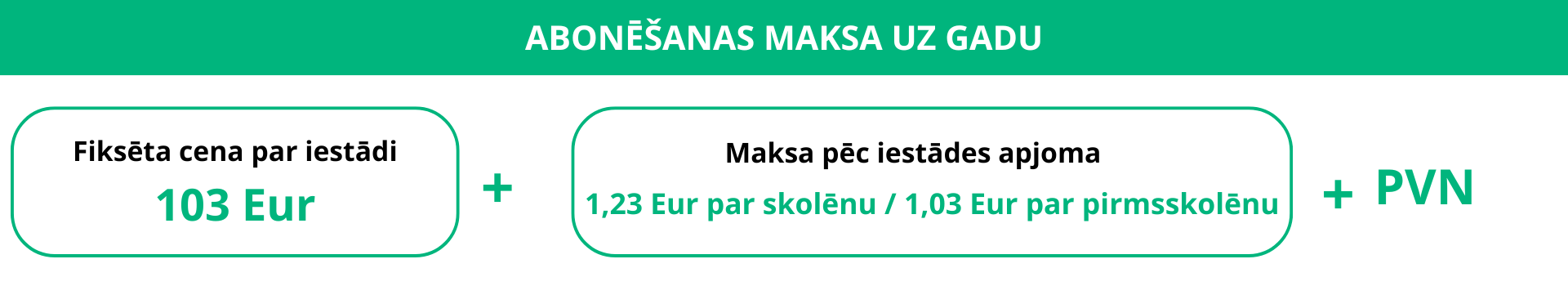 ABONĒŠANAS MAKSA UZ GADU